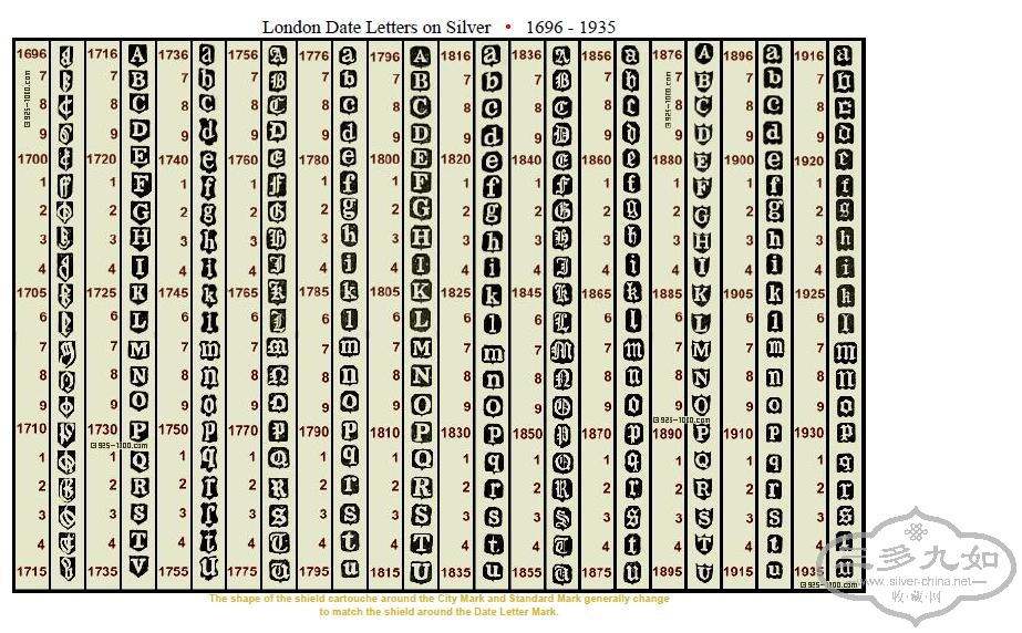 Lond Date Letter Chart.JPG